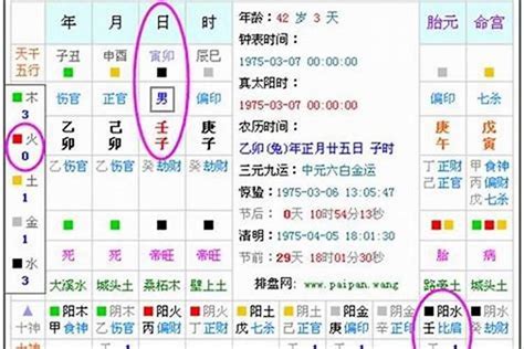 命 格 五行|生辰八字算命、五行喜用神查询（免费测算）